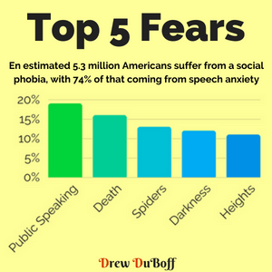 Top ten fears public speaking, Why Are We Scared of Public Speaking?