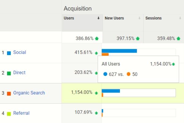 Search Engine Traffic on DrewDuBoff.com